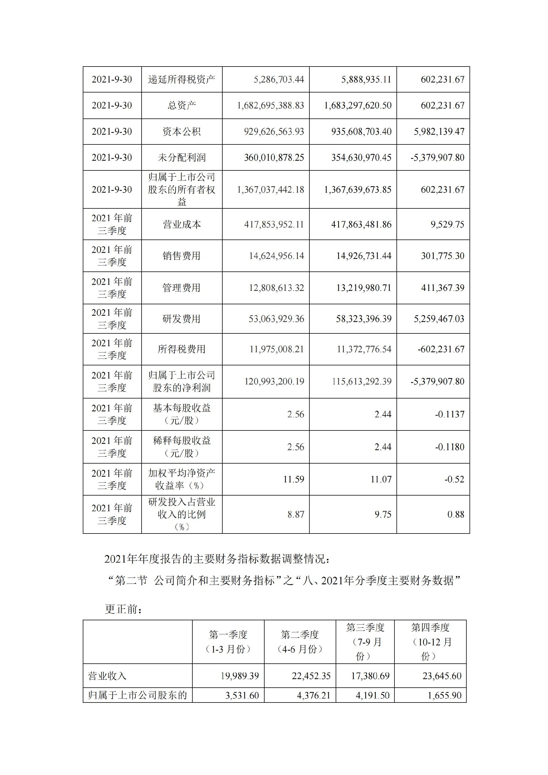 菱电电控：菱电电控关于前期会计差错更正及定期报告更正的公告_03.jpg