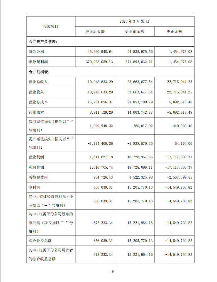 派瑞股份：关于前期会计差错更正及追溯调整的公告6.png