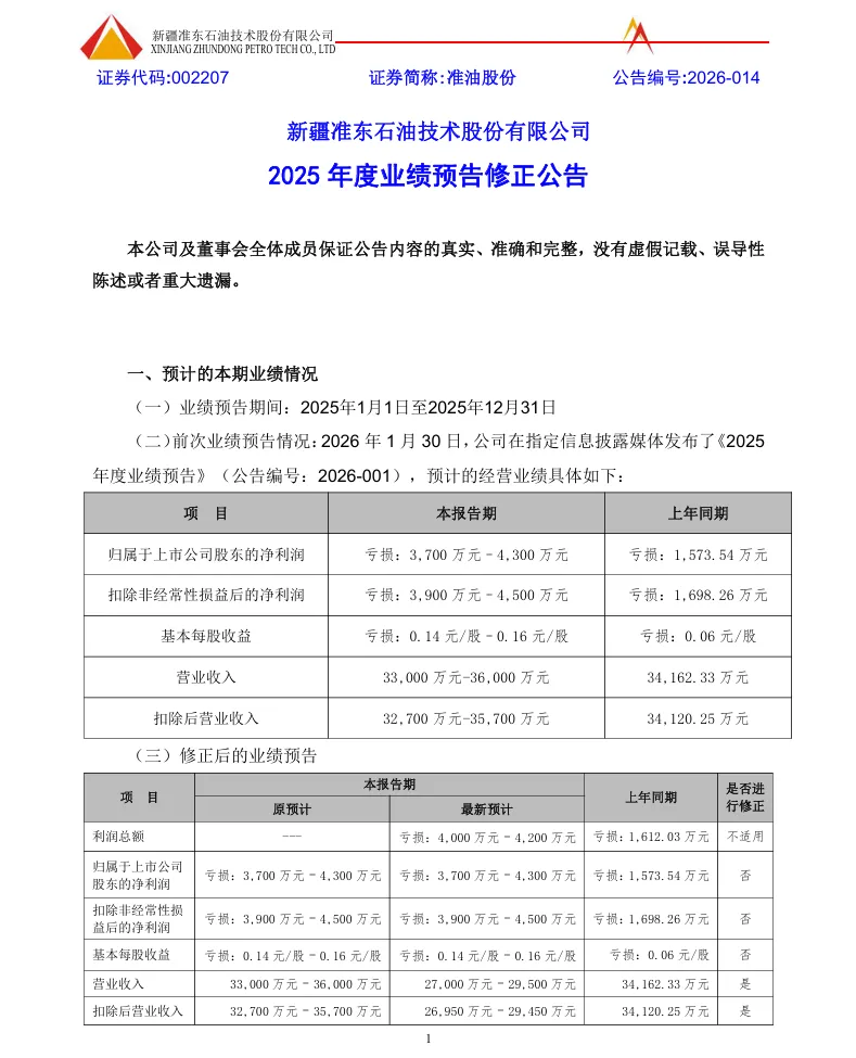 【业绩预告修正】准油股份2025年度业绩预告修正公告（2026/4/4）