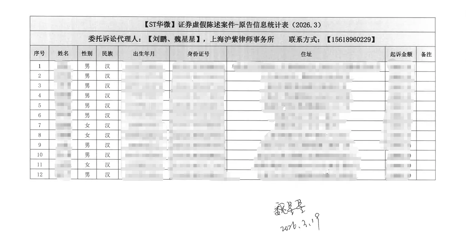 【ST华微】2026/3/19已寄出12人起诉材料