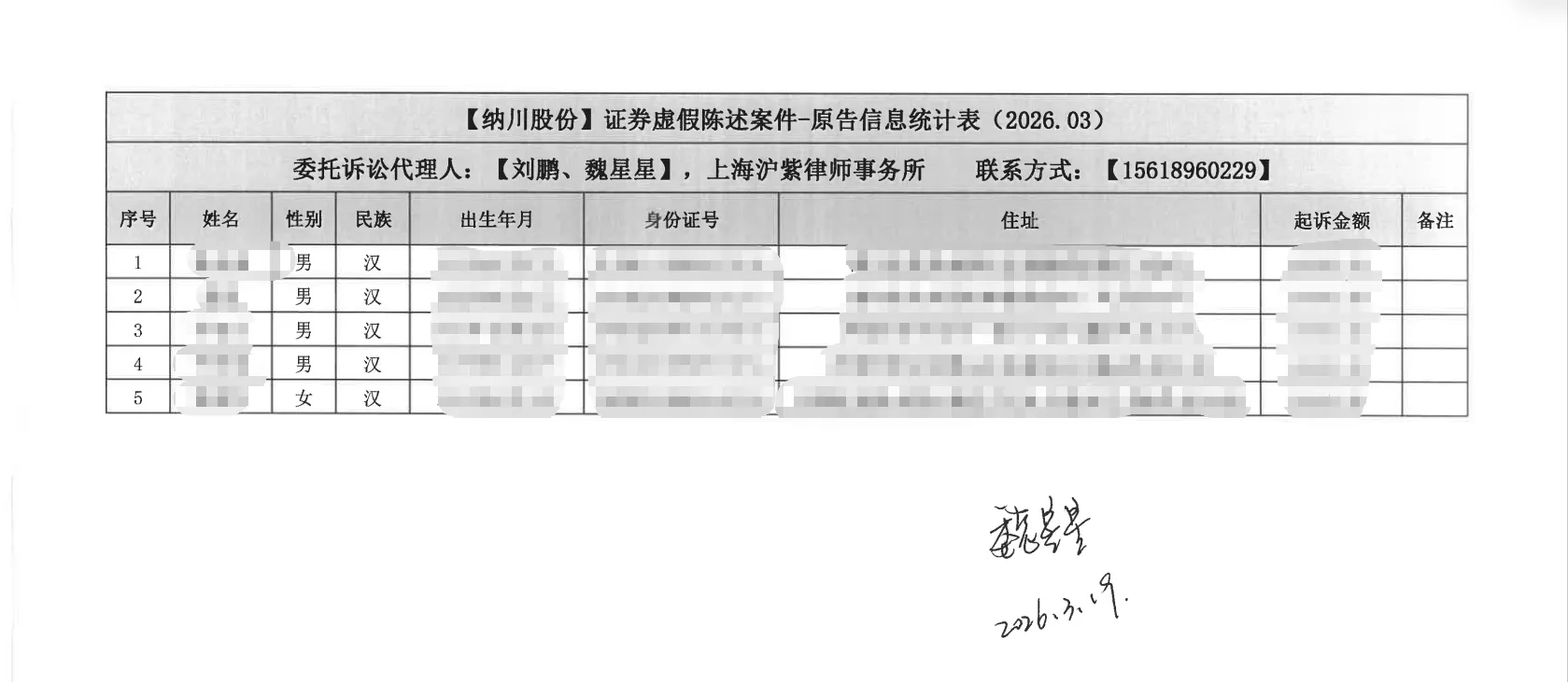 【ST纳川】2026/3/19已寄5人起诉材料