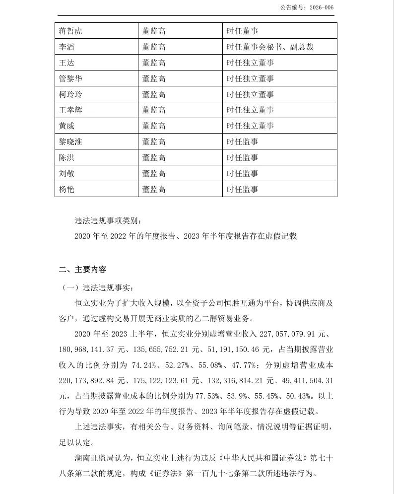 【2_正式处罚】ST恒立收到《行政处罚决定书》的公告（2026/4/17）