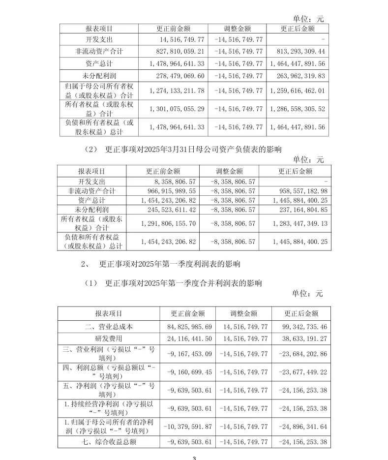 【会计差错更正】信安世纪会计差错更正、定期报告更正的公告（2026/4/18）