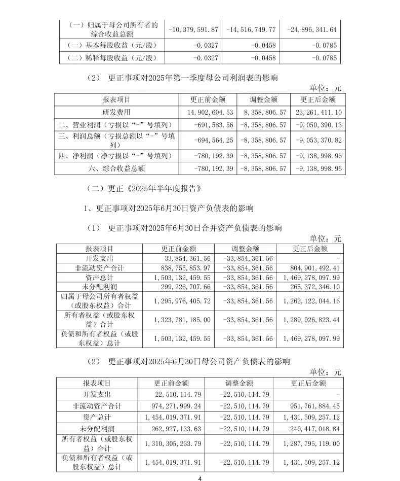 【会计差错更正】信安世纪会计差错更正、定期报告更正的公告（2026/4/18）