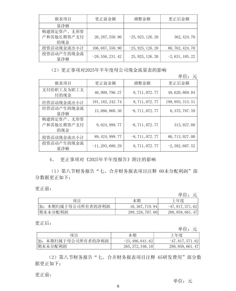 【会计差错更正】信安世纪会计差错更正、定期报告更正的公告（2026/4/18）
