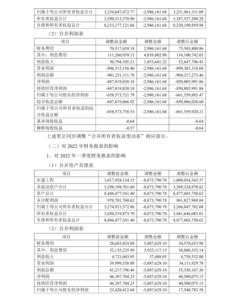 【会计差错更正】龙大美食会计差错更正及追溯调整的公告（2026/1/30）