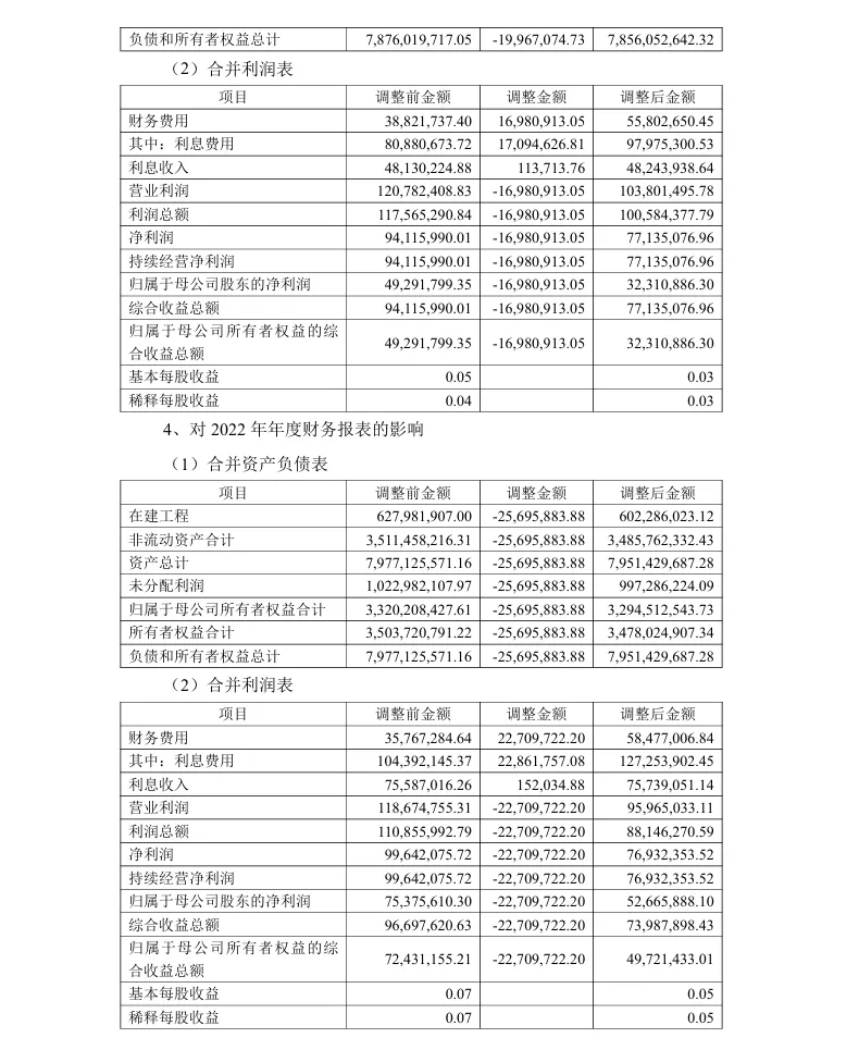 【会计差错更正】龙大美食会计差错更正及追溯调整的公告（2026/1/30）