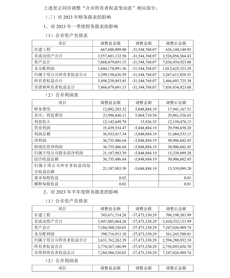 【会计差错更正】龙大美食会计差错更正及追溯调整的公告（2026/1/30）