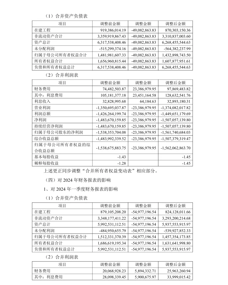 【会计差错更正】龙大美食会计差错更正及追溯调整的公告（2026/1/30）