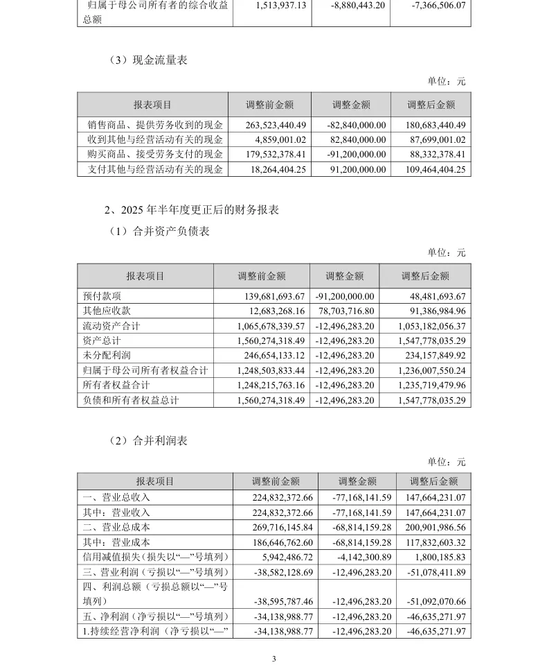 【会计差错更正】天玑科技会计差错更正及定期报告更正的公告（2026/4/28）
