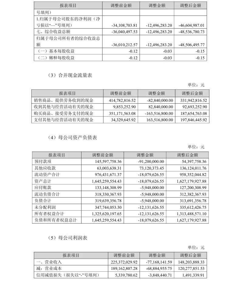 【会计差错更正】天玑科技会计差错更正及定期报告更正的公告（2026/4/28）