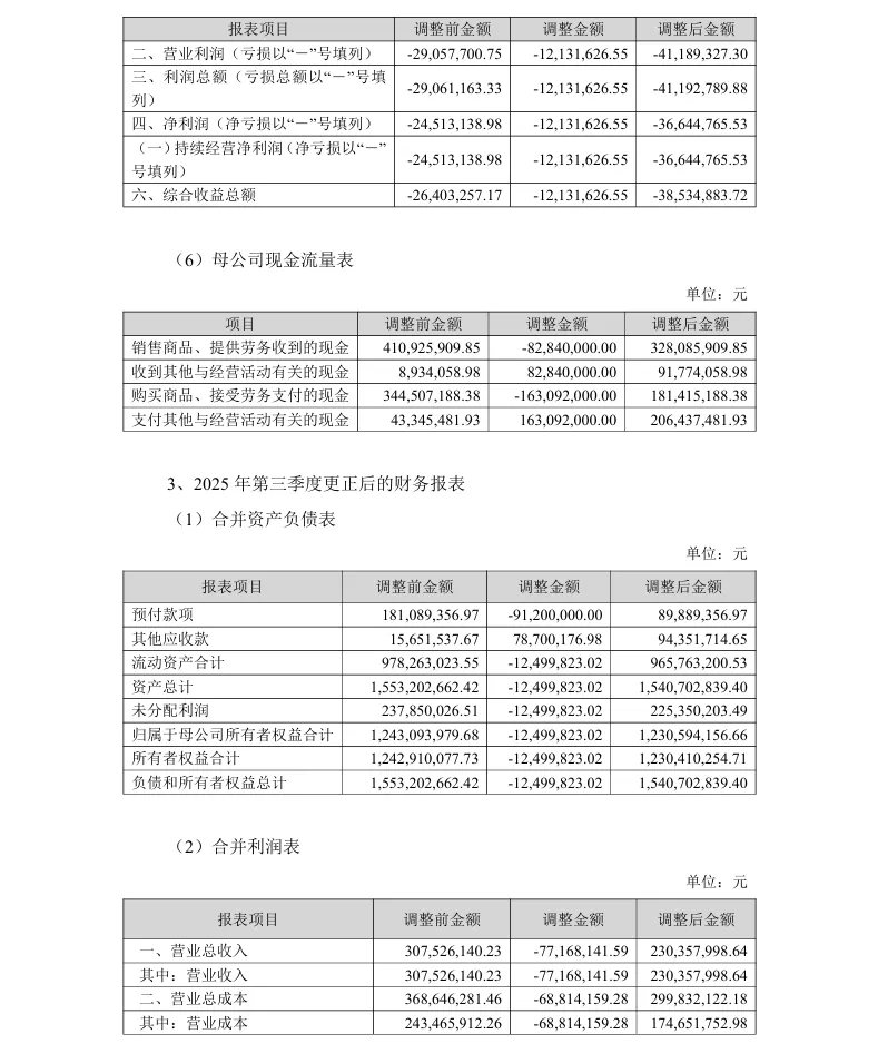 【会计差错更正】天玑科技会计差错更正及定期报告更正的公告（2026/4/28）