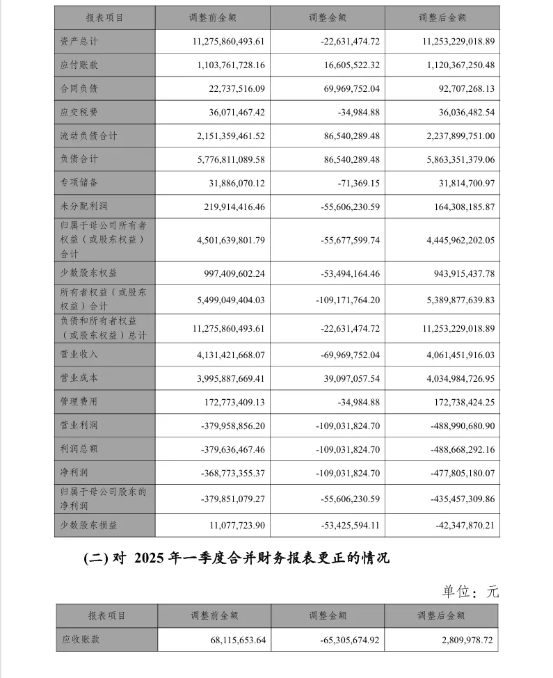 【会计差错更正】兴化股份会计差错更正及追溯调整的公告（2026/4/30）