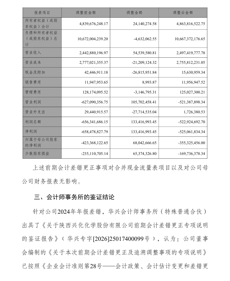 【会计差错更正】兴化股份会计差错更正及追溯调整的公告（2026/4/30）