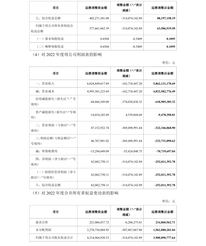 【会计差错更正】太极股份前期会计差错更正及定期报告更正的公告（2026/4/29）