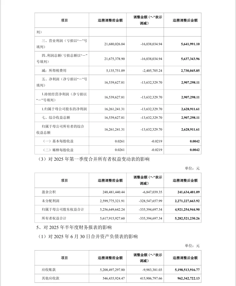 【会计差错更正】太极股份前期会计差错更正及定期报告更正的公告（2026/4/29）