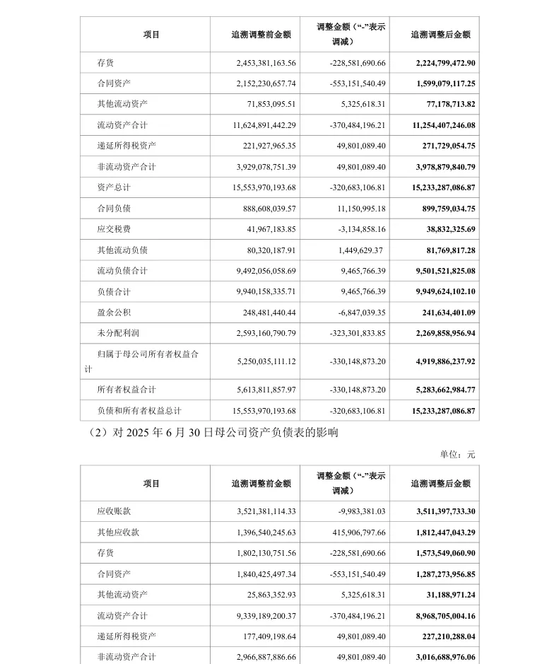 【会计差错更正】太极股份前期会计差错更正及定期报告更正的公告（2026/4/29）