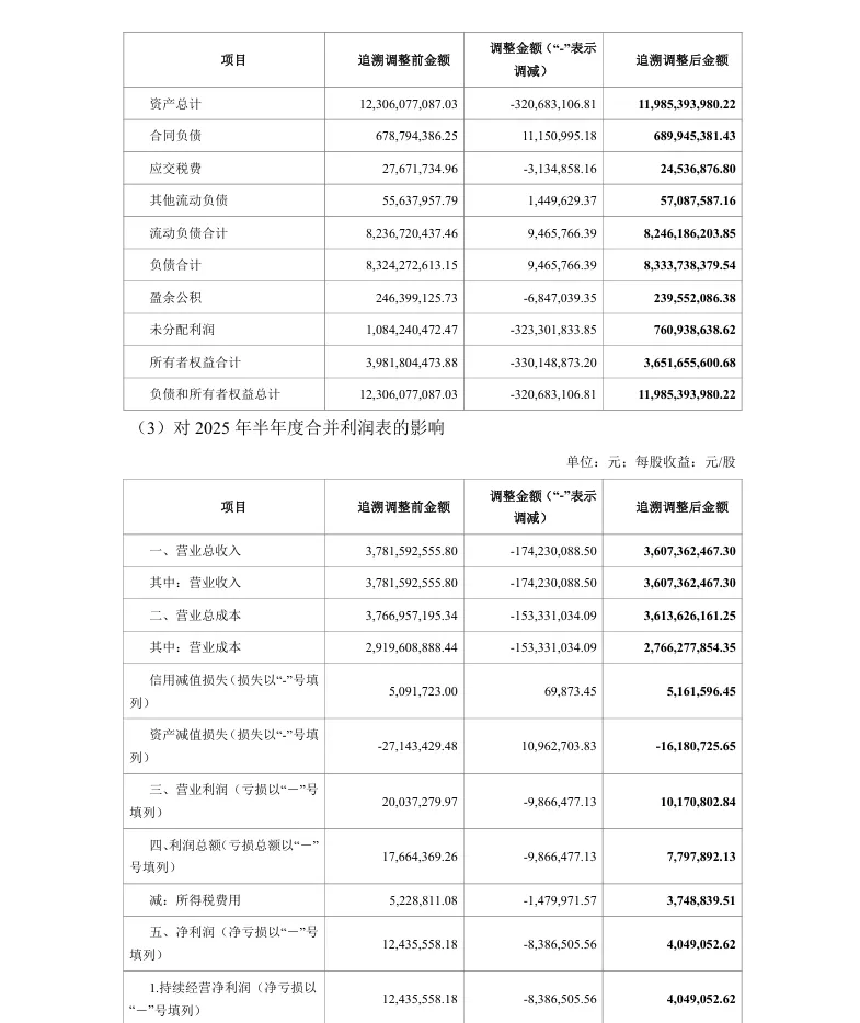 【会计差错更正】太极股份前期会计差错更正及定期报告更正的公告（2026/4/29）