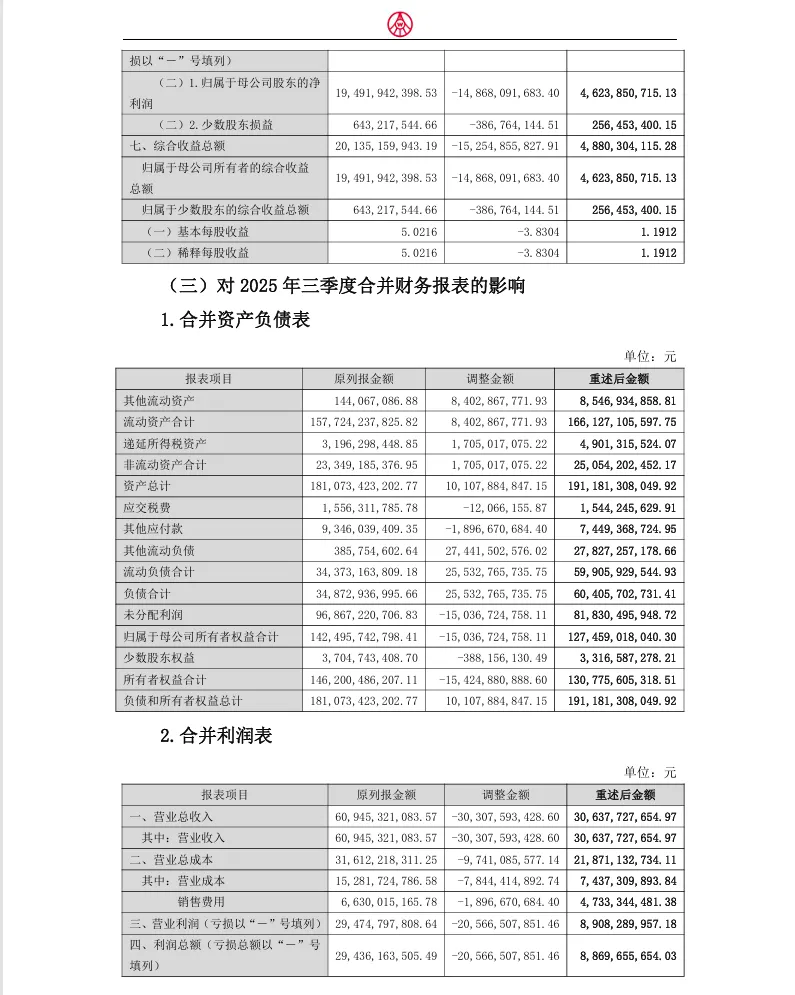 【会计差错更正】五粮液前期会计差错更正的公告（2026/4/30）