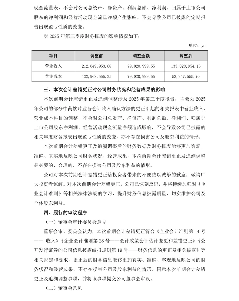 【会计差错更正】ST未名会计差错更正及追溯调整的公告（2026/4/28）
