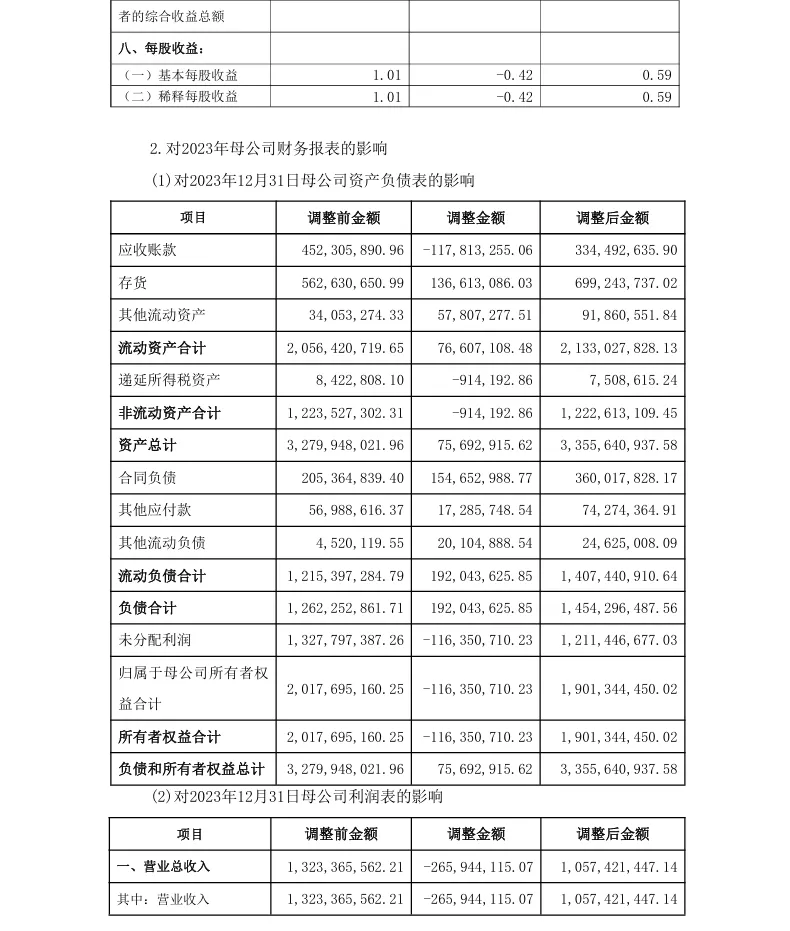 【会计差错更正】迪瑞医疗会计差错更正及追溯调整的公告（2026/4/29）