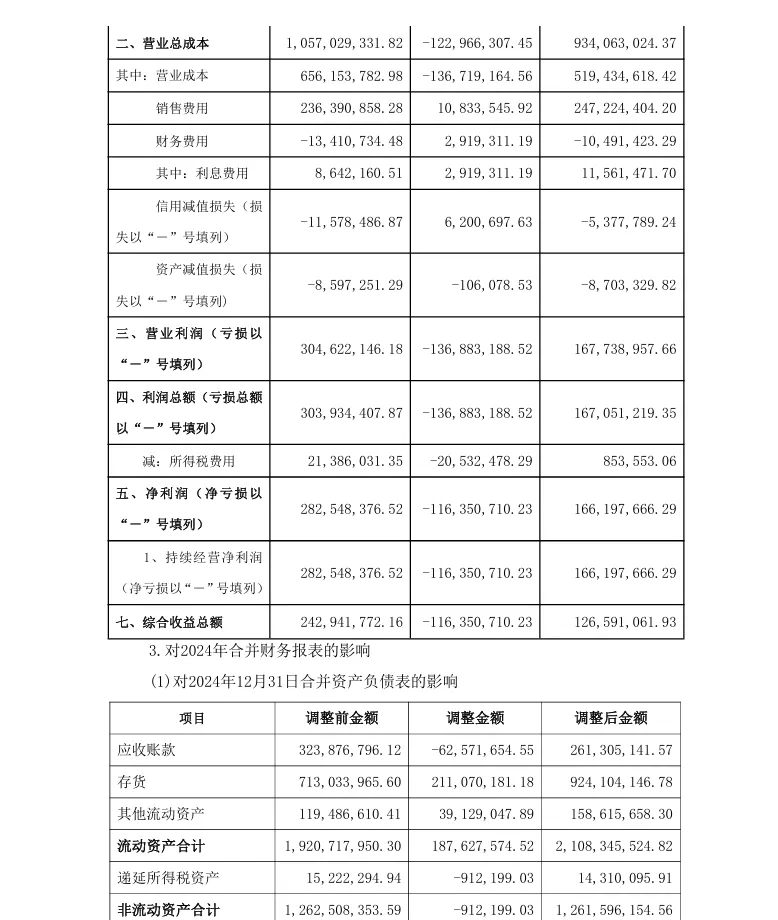 【会计差错更正】迪瑞医疗会计差错更正及追溯调整的公告（2026/4/29）