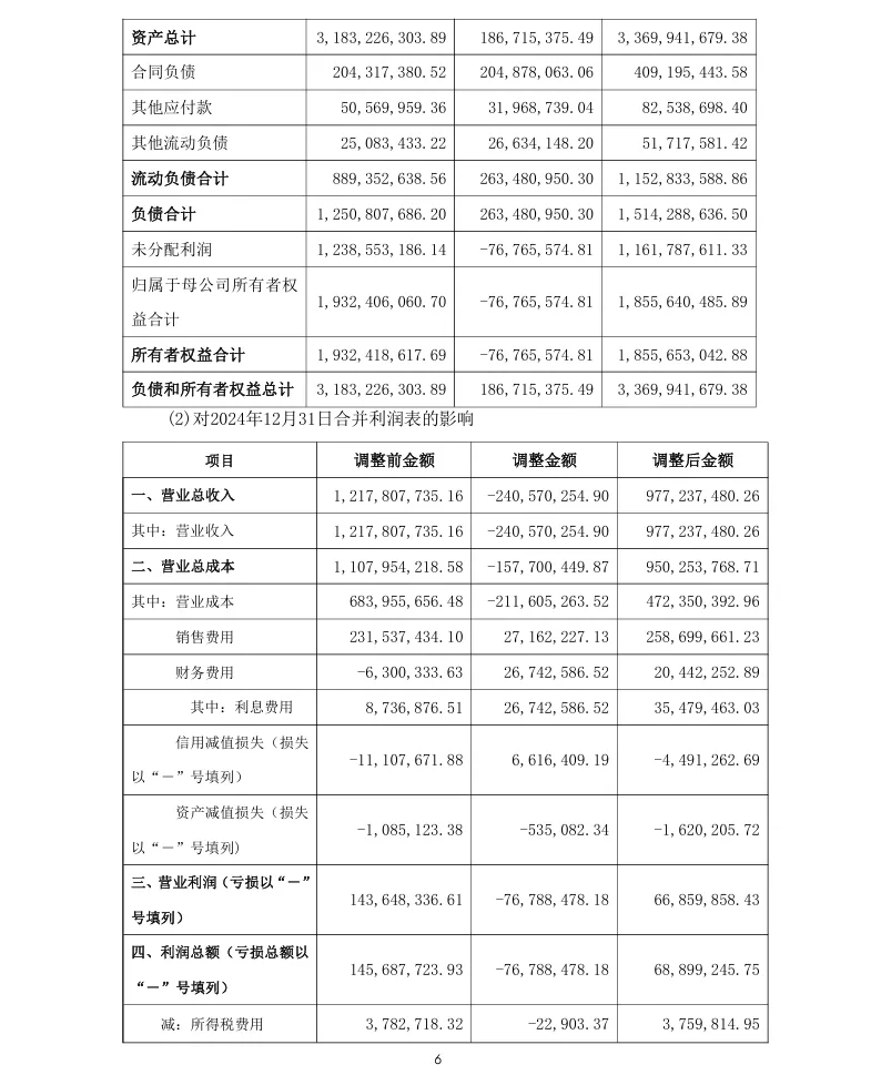 【会计差错更正】迪瑞医疗会计差错更正及追溯调整的公告（2026/4/29）