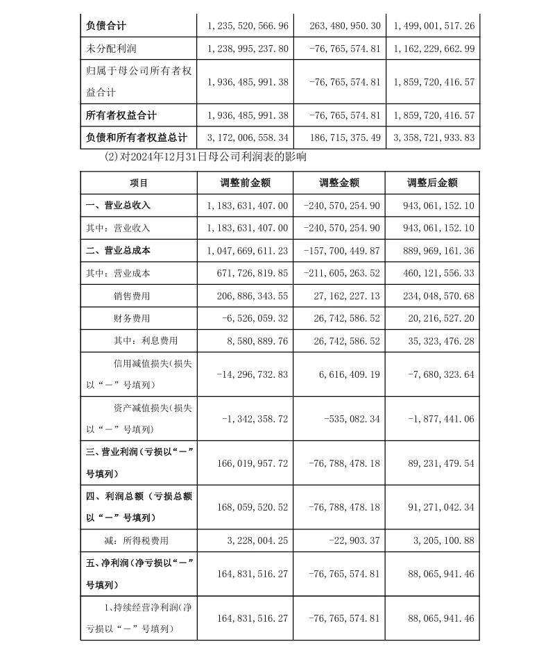 【会计差错更正】迪瑞医疗会计差错更正及追溯调整的公告（2026/4/29）