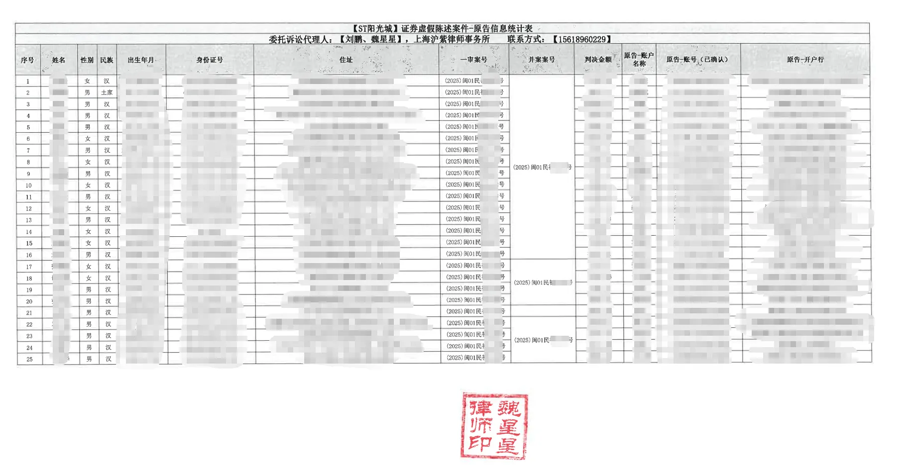 【ST阳光城】2026/6/5已寄出25人执行材料