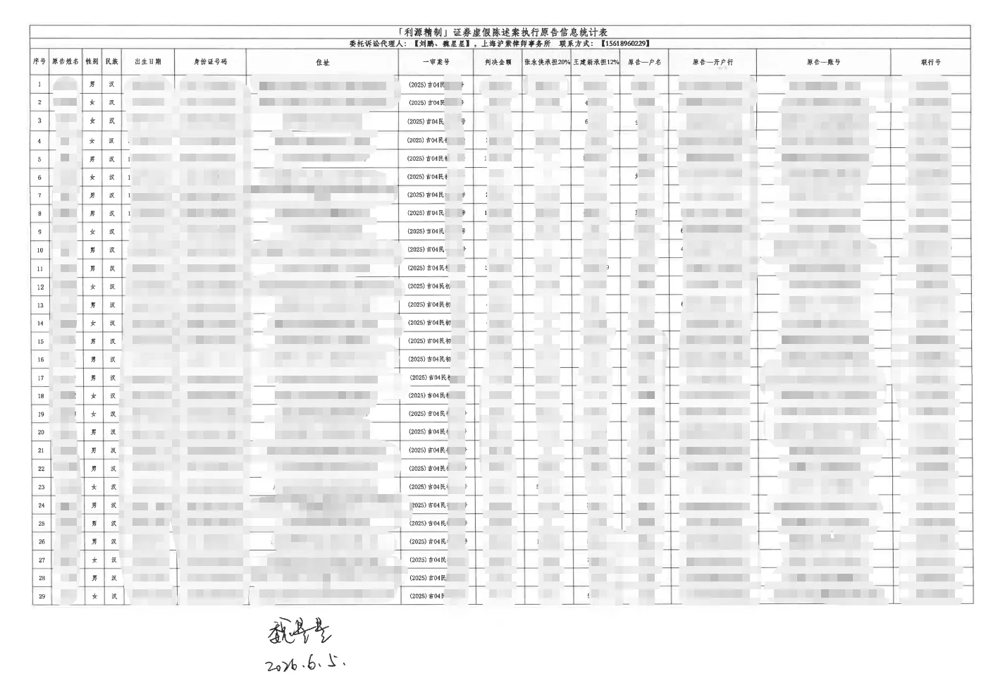 【利源精制】2026/6/5已寄出29人执行材料