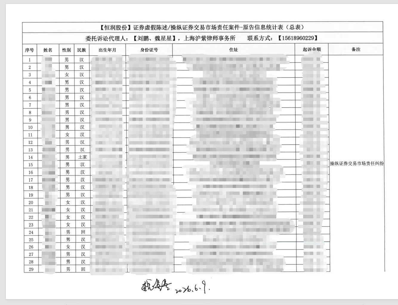 【恒润股份】2026/6/9已寄出29人起诉材料