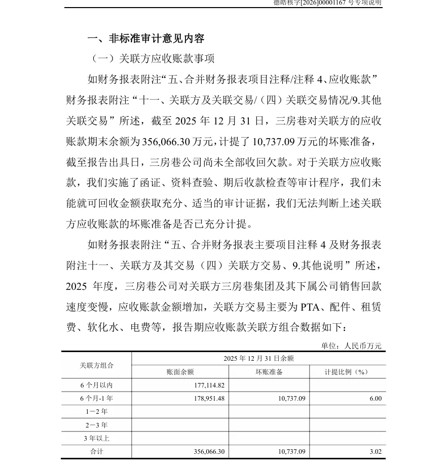 【2_财报非标】三房巷2025年度财报非标（2026/4/29）