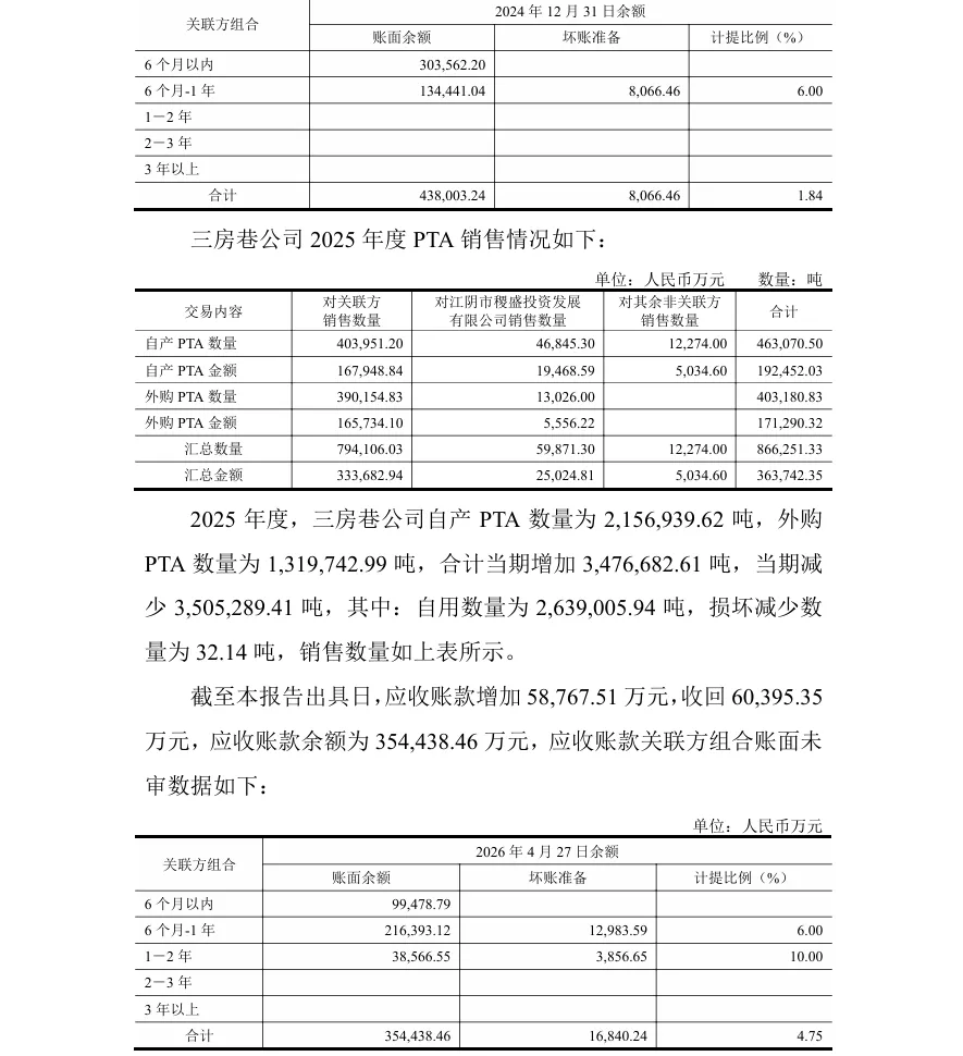 【2_财报非标】三房巷2025年度财报非标（2026/4/29）